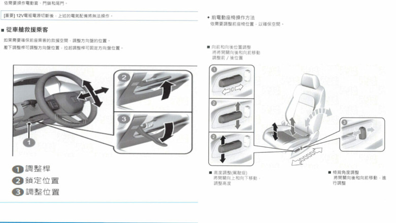 情報 ZR-V e:HEV現身政府資料！台規版本採線傳排檔、有前驅跟四驅？
