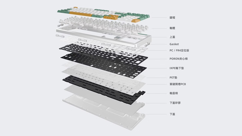 點我看大圖 視覺與聽覺的雙重療癒!溫潤晨曦配色遇上純淨麻將音 ft. OXOPO KeyBo99