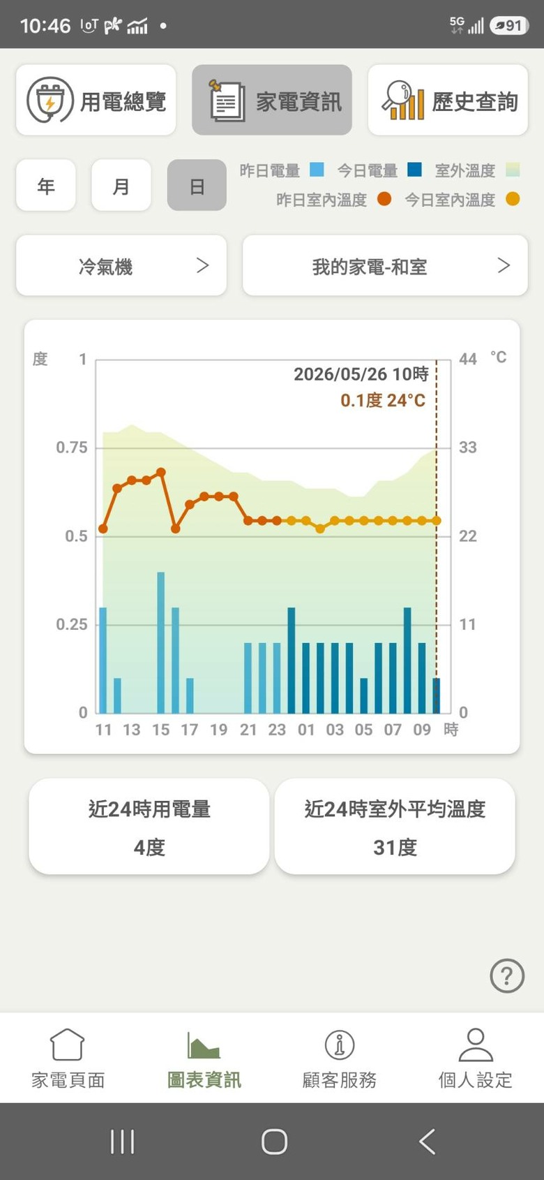 點我看大圖 換機必看!一次換裝3台頂級變頻冷暖實錄: 從挑選CSPF、避開低規到超詳細安裝驗收心法分享