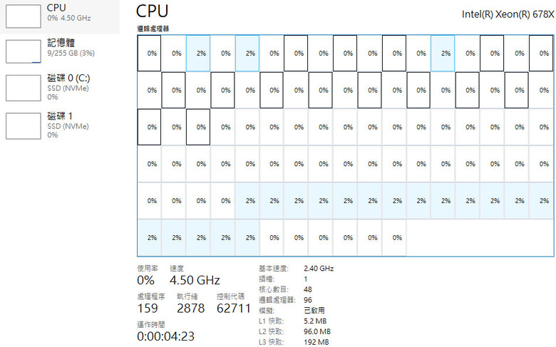 Intel Xeon 678X簡單測試