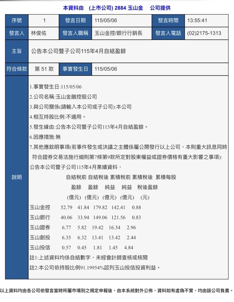 金融股-長期投資交流園地