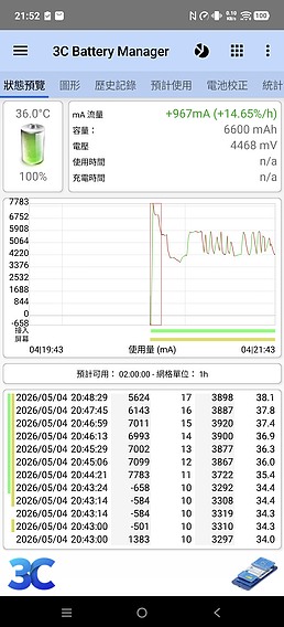 vivo X300 Ultra 評測報告｜不僅效能封頂、更是影像超旗艦！
