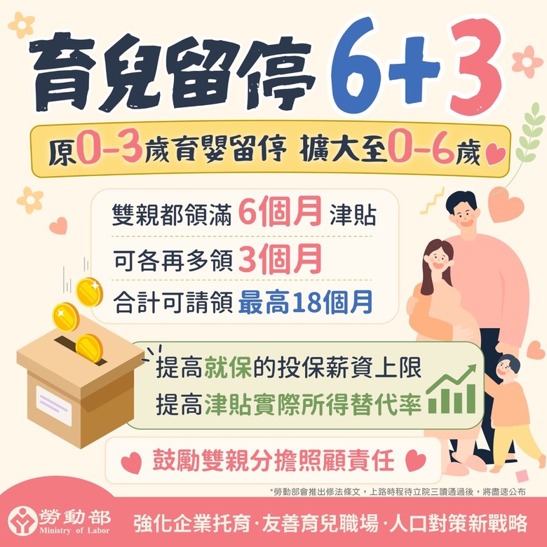 【少子化大禮包】婚產假加碼!減時不減薪,國家幫你養