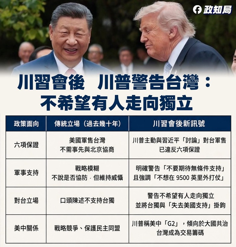 川普打臉賴清德！！！！