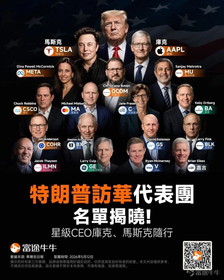 要如何用台北市候選人標準 來解釋訪中企業？