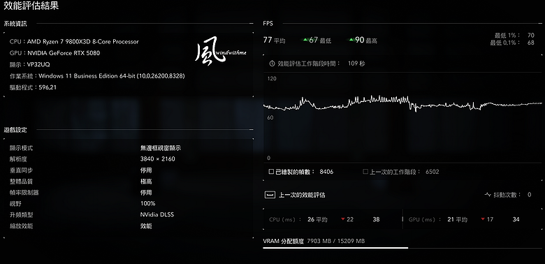 GIGABYTE 5080 GAMING OC搭載9800X3D實測DLSS 4.5遊戲與AI效能