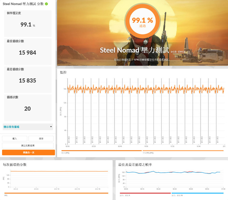 動爪玩MSI GEFORCE RTX 5090 32G LIGHTNING Z