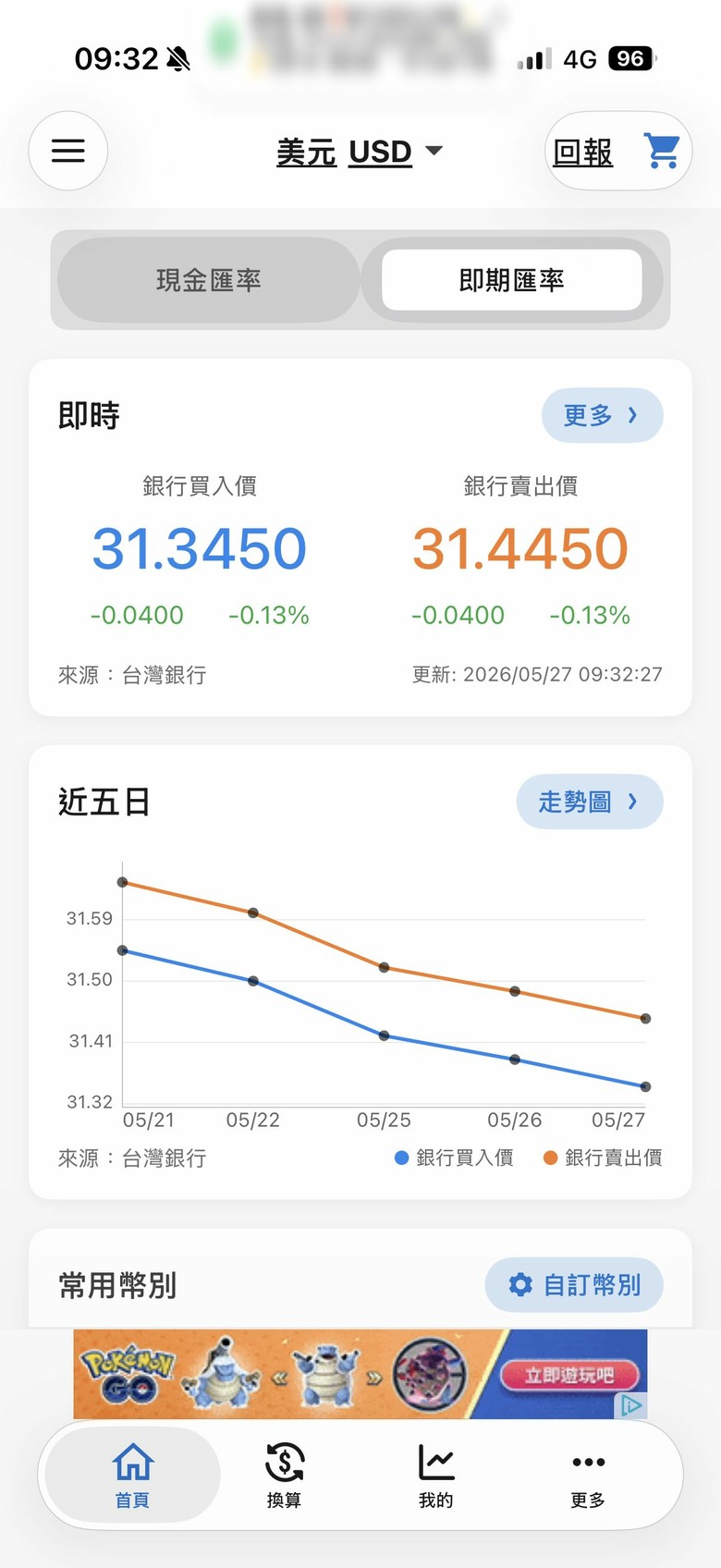 00662 與QQQ漲跌不一致