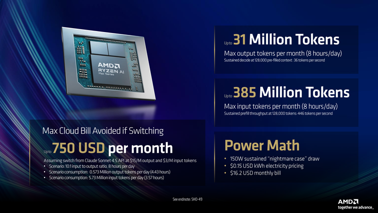 AMD 正式宣布 Ryzen AI Halo 將在下個月開始預購 提供 x86 平台更強本地端算力 最高支援 192GB 記憶體的 Ryzen AI Max 400 系列也將登場