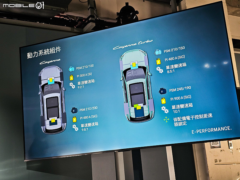 Porsche Cayenne Turbo Electric 賽道試駕｜比想像更快、更狠的純電Cayenne！