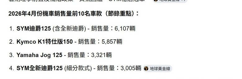 4月份機車銷售量，胖迪神車慘兮兮