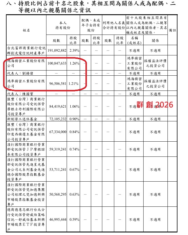 uLED CPO灰達 可以追嗎 !?