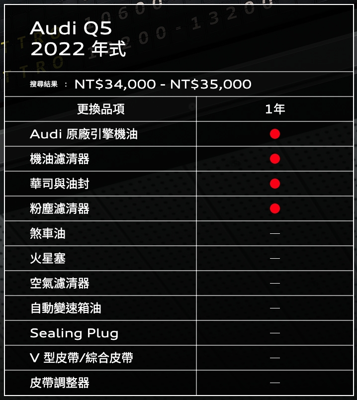 XC60、RX350h、Q5保養費用比較