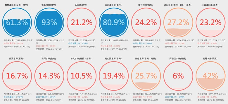 都沒人關心民生問題嗎?