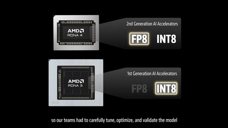 AMD 宣布 Radeon 7000 顯示卡 7 月將支援 FSR 4.1 畫質提升技術 更早的 RDNA2 架構明年也將跟上