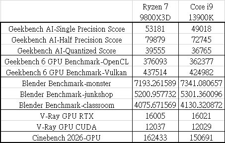 動爪玩NVIDIA RTX PRO 6000 Blackwell工作站版