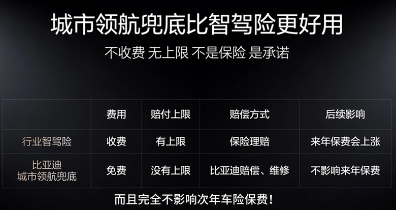 智能駕駛, 車損全賠