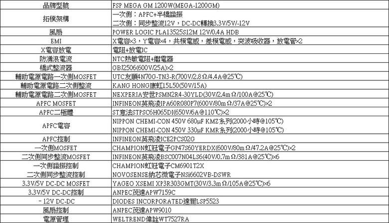 點我看大圖 FSP MEGA GM 1200W金牌全模組電源開箱