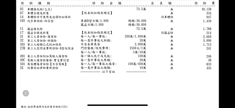 保險這樣保可以嗎