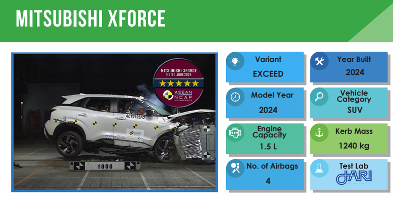 務實者的浪漫：Mitsubishi Xforce 4000公里滿月實測，新世代油車的精打細算