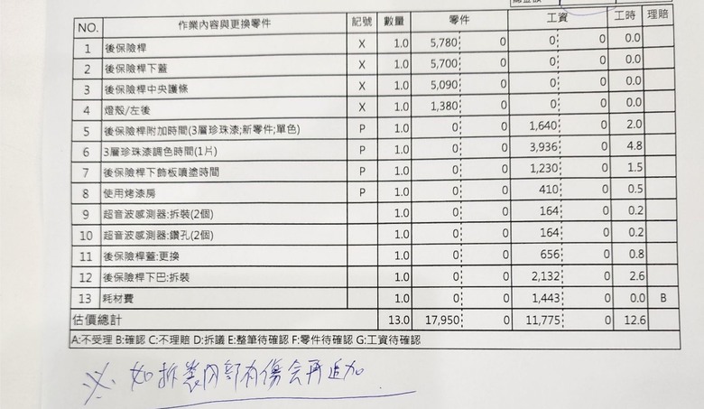 車禍追撞維修估價單請益