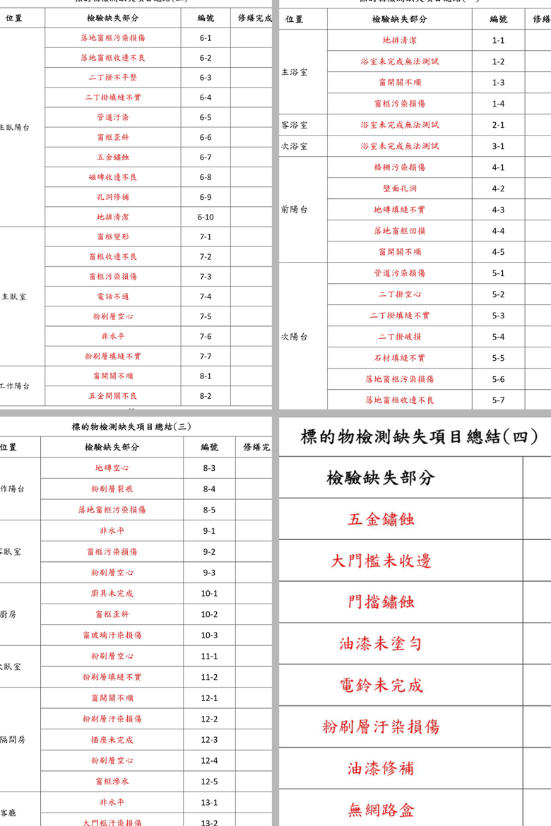 [分享] 高雄仁武新家驗屋筆記：首購族的安心投資，專業儀器抓出隱藏細節