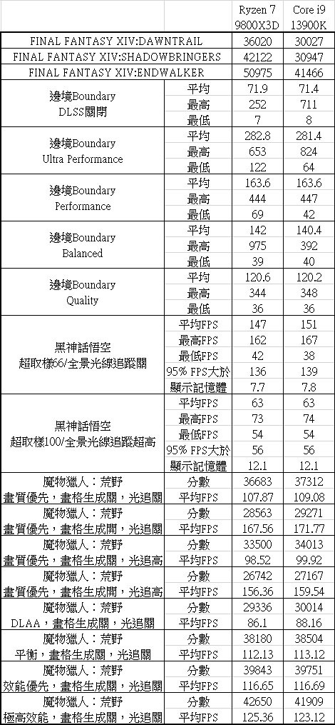 動爪玩NVIDIA RTX PRO 6000 Blackwell工作站版