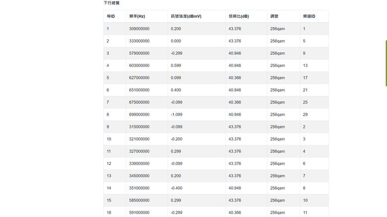 凱擘 DOCSIS 3.1 對稱1Gbps網路 簡單實測