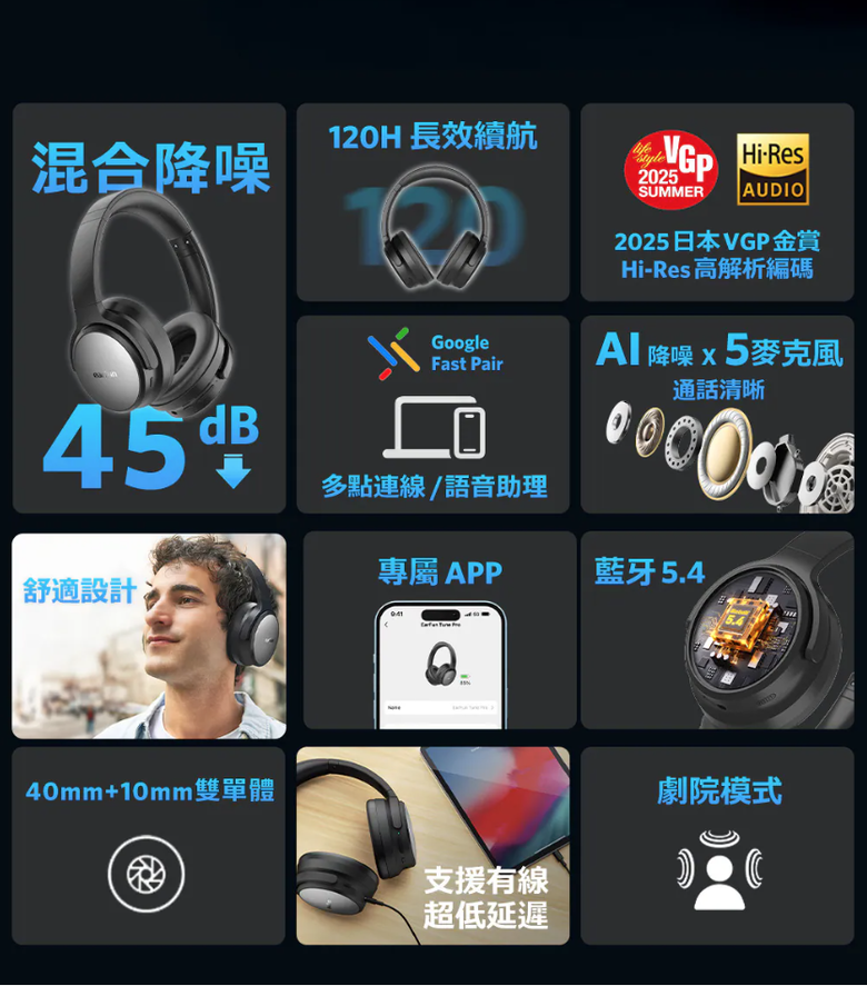 【盲狙先生傳121】EarFun TUNE PRO 主動式降噪藍牙耳罩耳機 | HiRES Audio認證、120小時續航怪獸，電競商務都好用的超值之選❤️