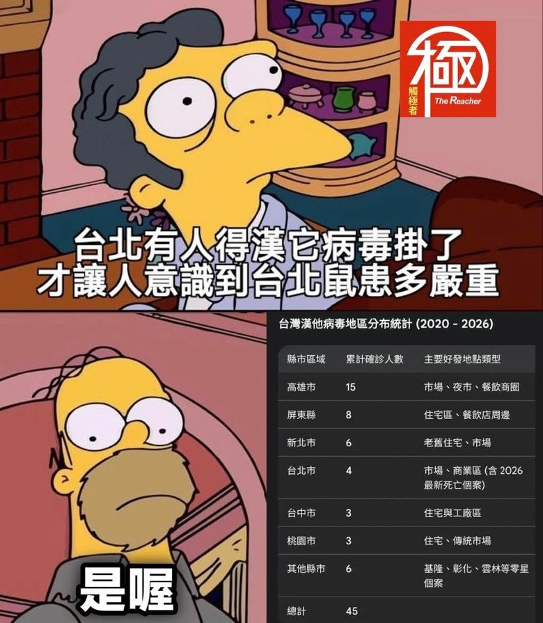 老鼠問題，暖男要震怒？ 還是靜悄悄？？？？