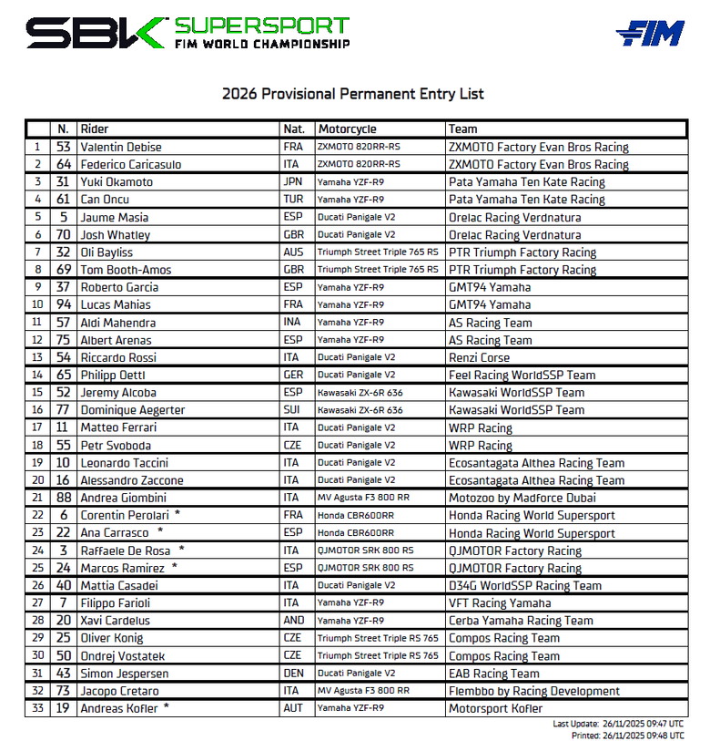 點我看大圖 張雪機車真的很神嗎? 先搞懂WSBK SSP 的引擎規則