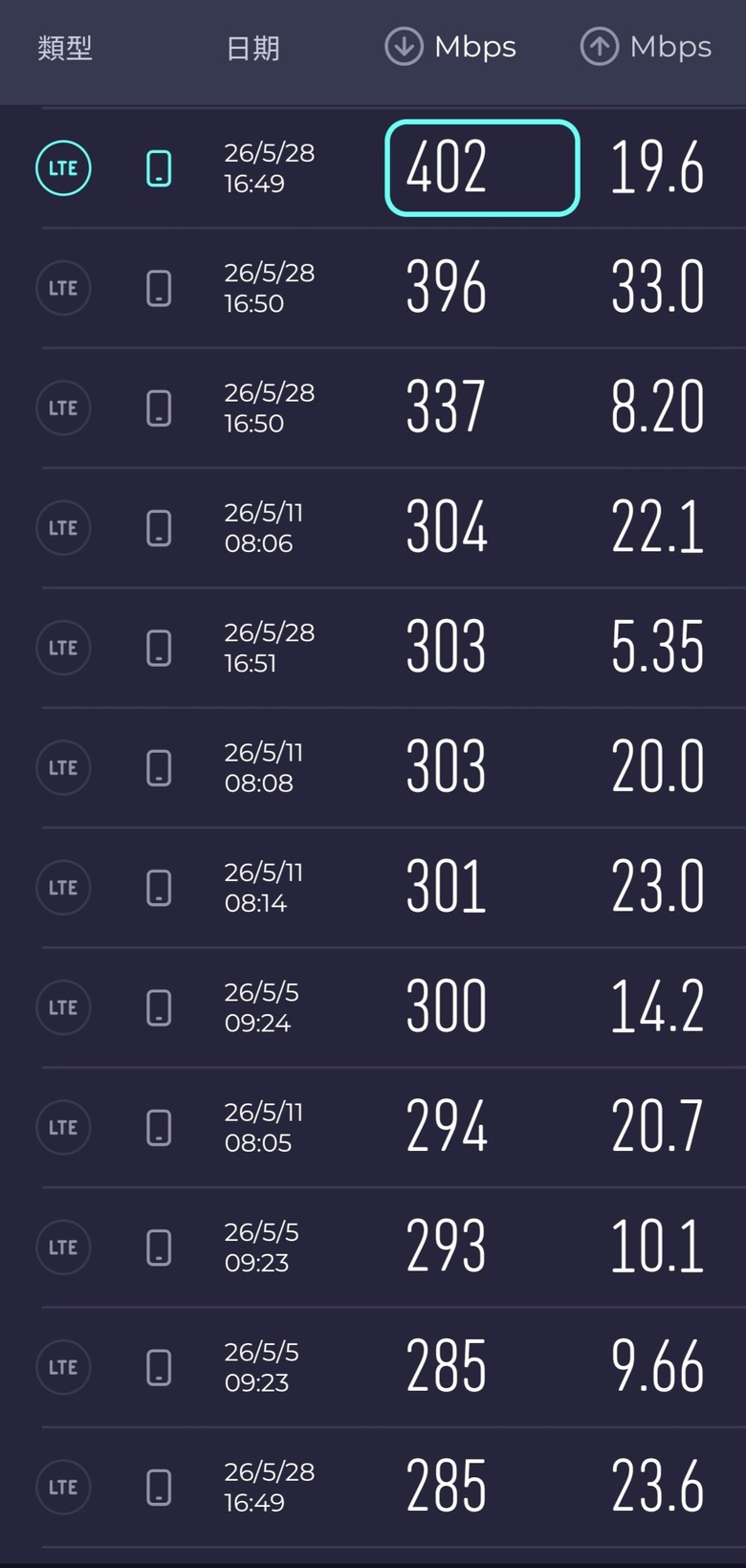 台灣的固網速度慢收費又昂貴？！