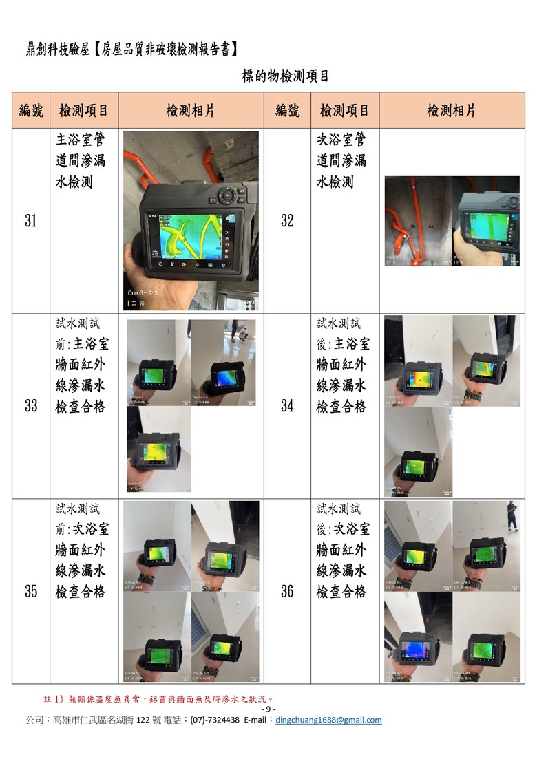 [心得]南部首購族必看！萬元有找的台南科技驗屋：兩大箱儀器揪出看不見的排水隱憂