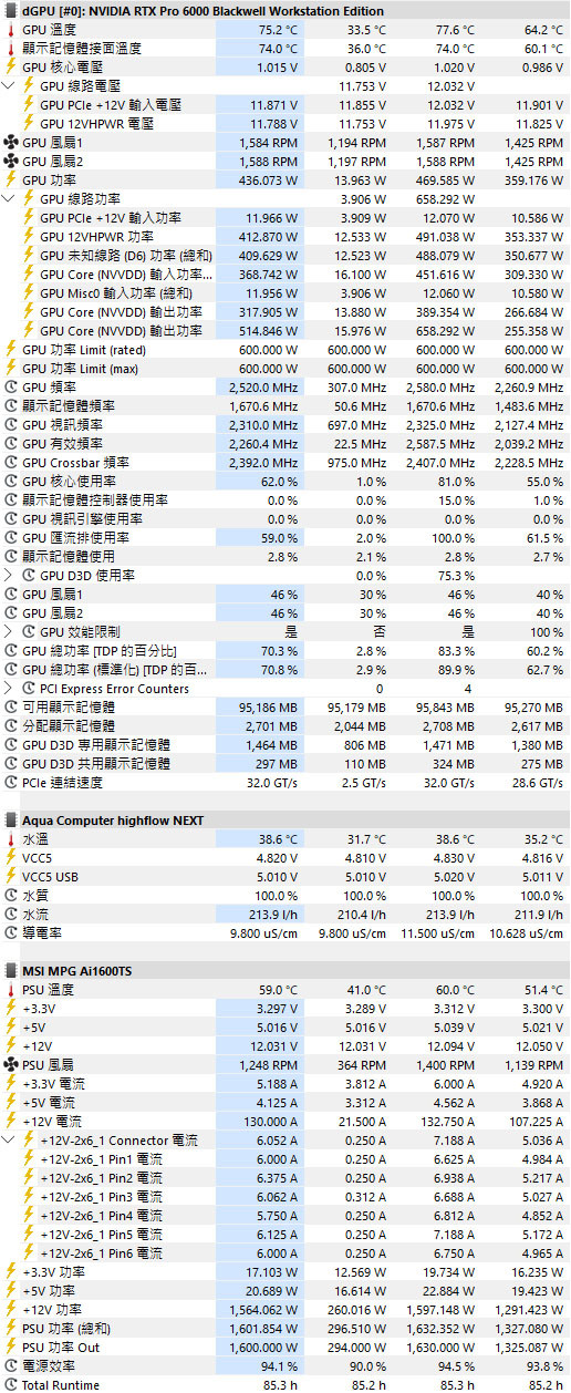 Intel Xeon 678X簡單測試