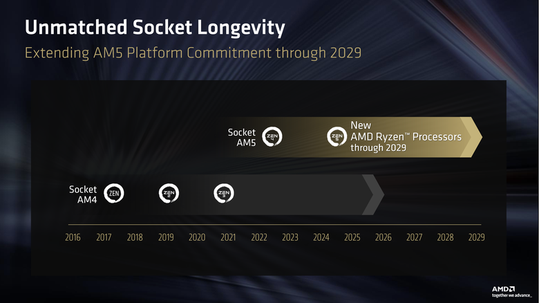 【Computex 2026】AMD 推出 Ryzen 7 7700X3D 處理器 讓舊用戶也能獲得更新效能 Ryzen 7 5800X3D 10 週年版也登場!