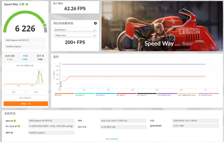 ASUS 華碩Prime Radeon RX 9070 XT 16GB GDDR6 OC 超頻版 顯示卡開箱分享與測試