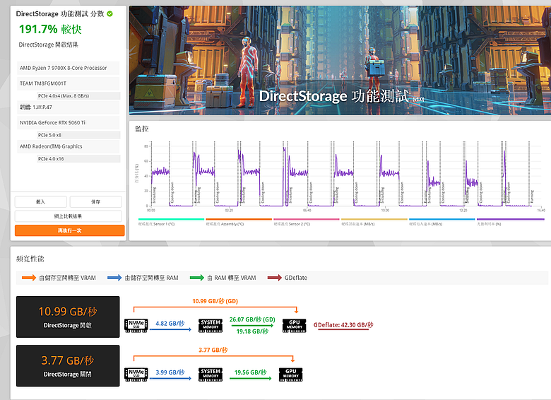點我看大圖 十銓 TEAMGROUP NV5000 PCIe Gen4x4 M.2 SSD 固態硬碟入門款新星