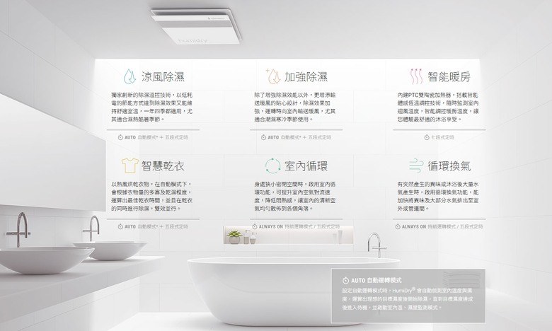 ［分享］HUMIDRY多功能除溼暖風機