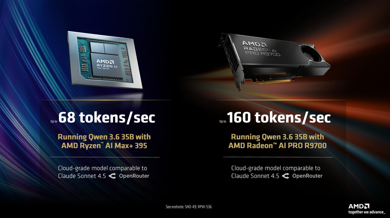 AMD 正式宣布 Ryzen AI Halo 將在下個月開始預購 提供 x86 平台更強本地端算力 最高支援 192GB 記憶體的 Ryzen AI Max 400 系列也將登場
