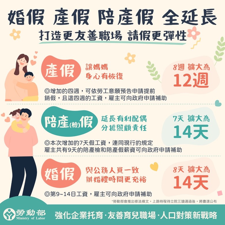 【少子化大禮包】婚產假加碼!減時不減薪,國家幫你養