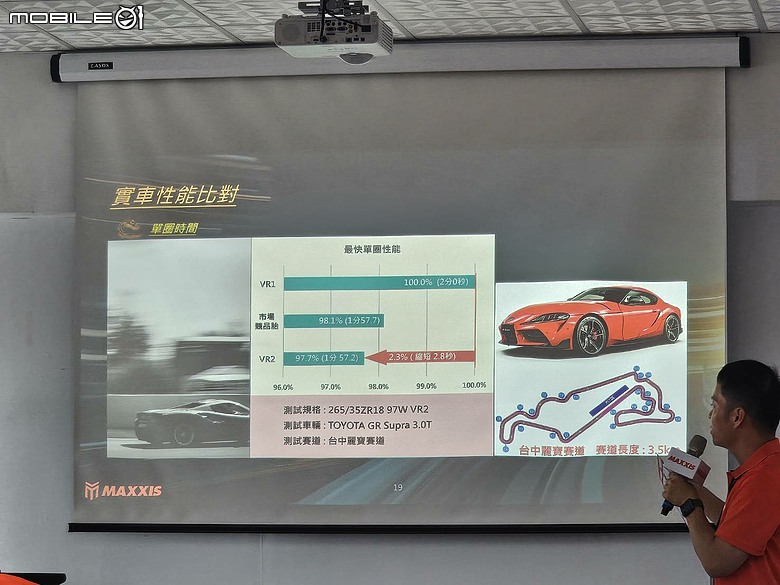 2026 Maxxis Performance Day|超乎預期的VS EV+電動車胎賽道體驗!