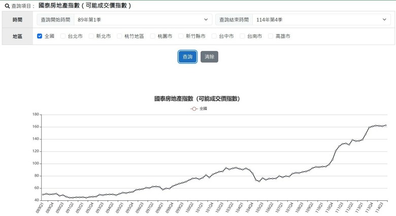 房價？漲久了，就習慣了！【之10年以後Part.3】理論篇：如何驗證？理論VS人性