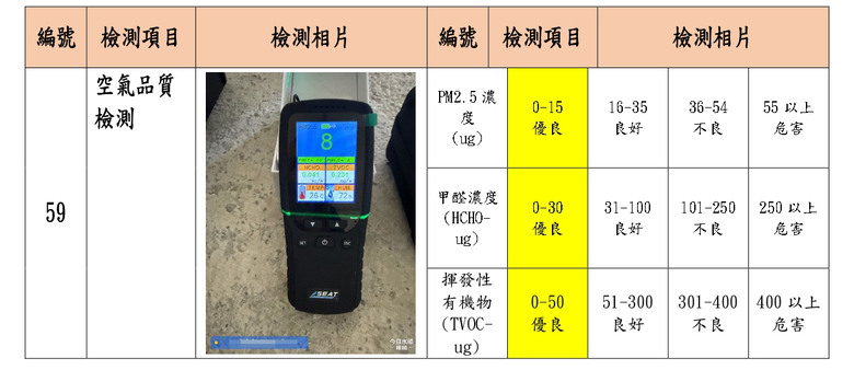 [分享] 高雄仁武新家驗屋筆記：首購族的安心投資，專業儀器抓出隱藏細節