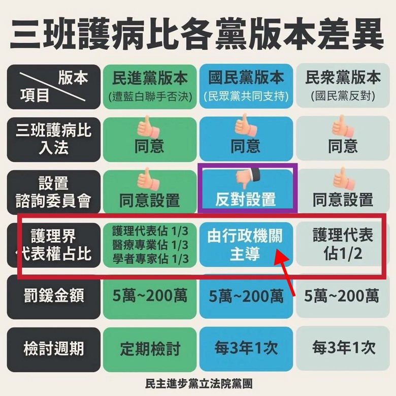 《林智群專欄》國民黨的版本，對護理師最不利！