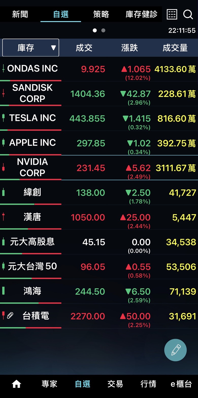 如果要加碼美股 這幾隻有需要汰換的嗎?