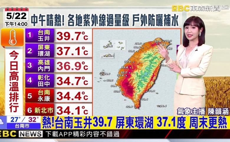 嚇死了，才5月多氣溫39.7度