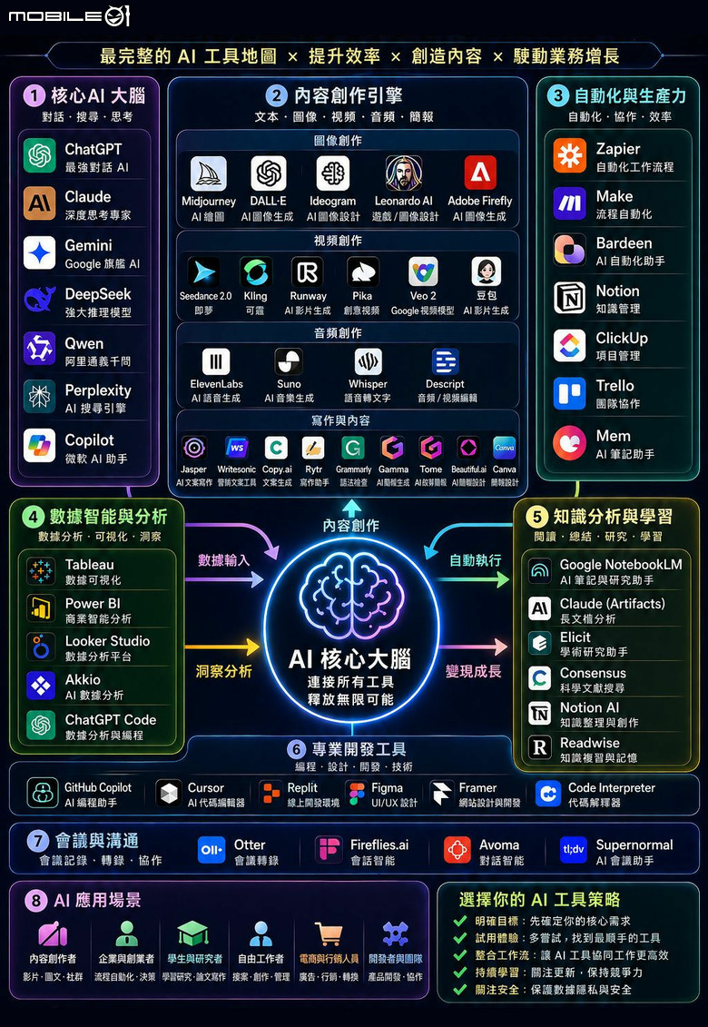 AI工具分類分享