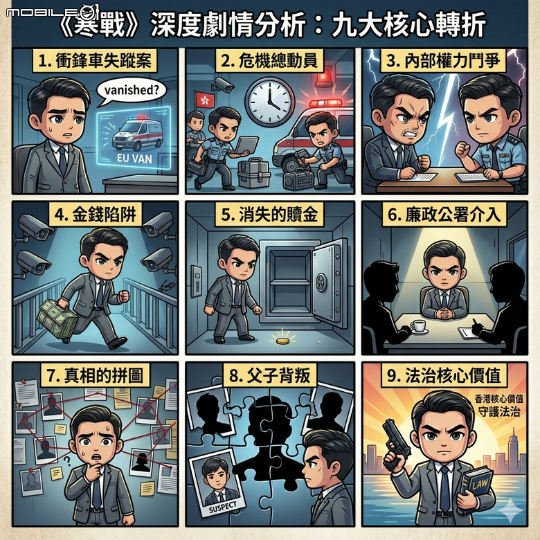 《寒戰》劇情深度分析