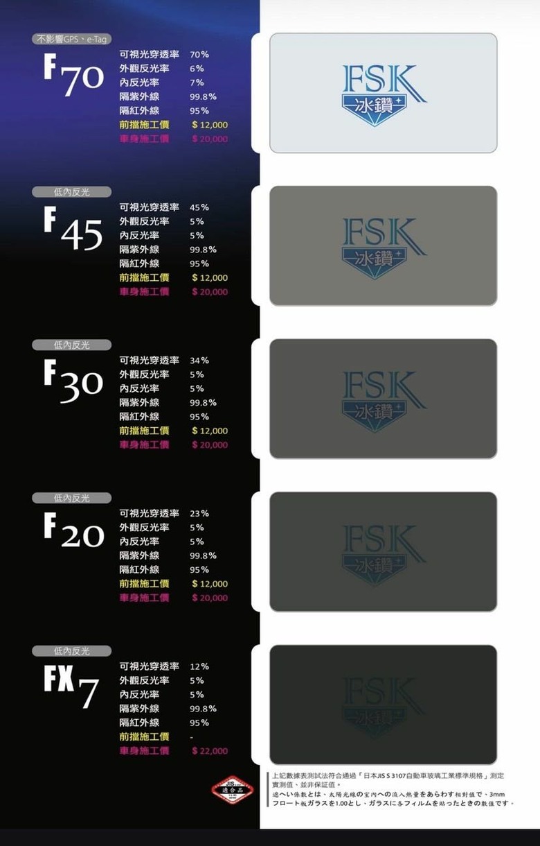 請問Fsk隔熱紙有材料更換嗎？