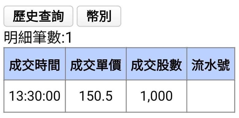 我存股新佈局臺灣無人機產業